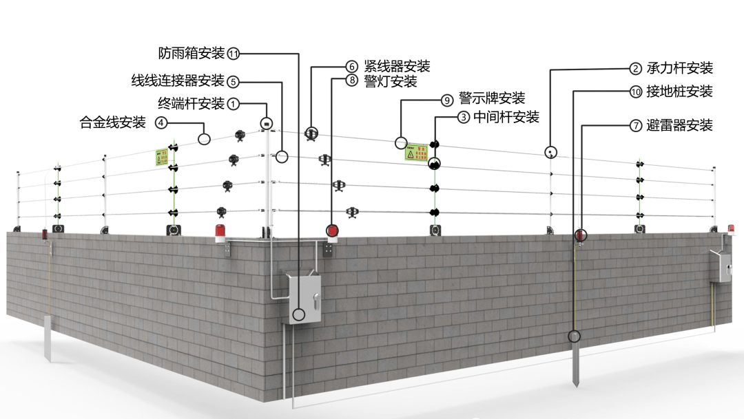 电子围栏