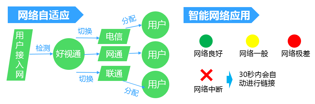 满影网络